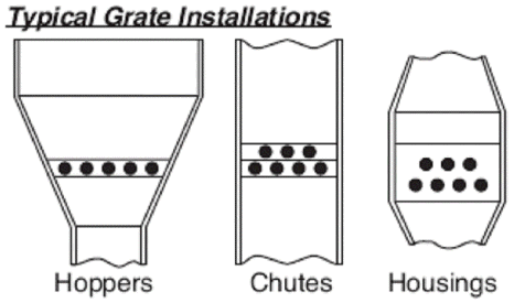 Grate Diagram