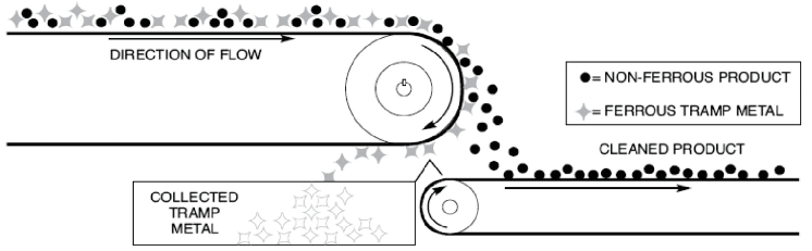 Pulley Magnet Diagram