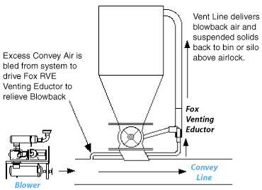 Injecting Silo Diagram