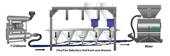 Fox Venturi Eductor Diagram