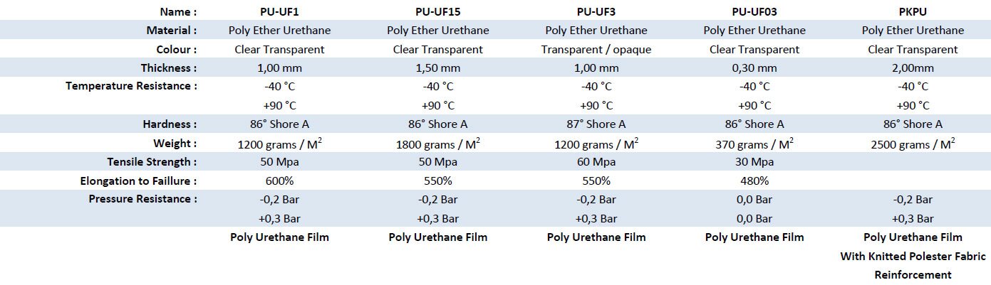 Clear Polyurethane Spec Sheet
