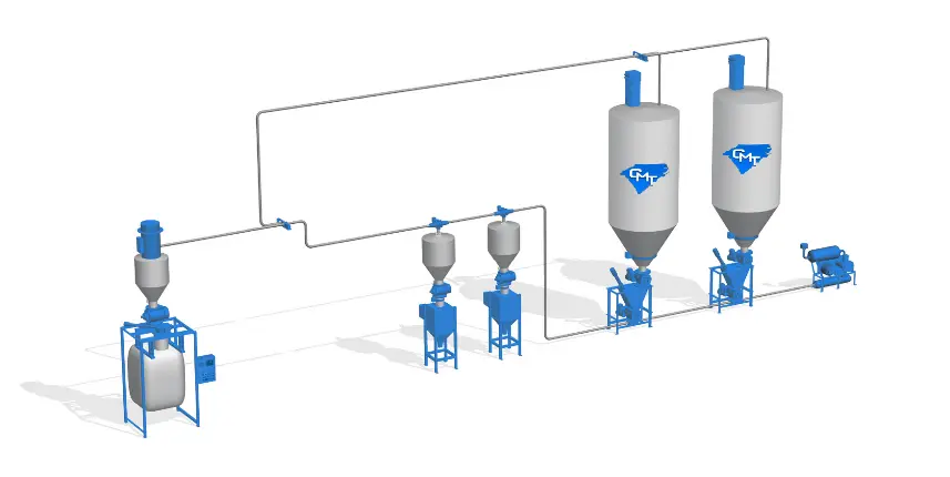 Dilute Phase Pneumatic Conveyor
