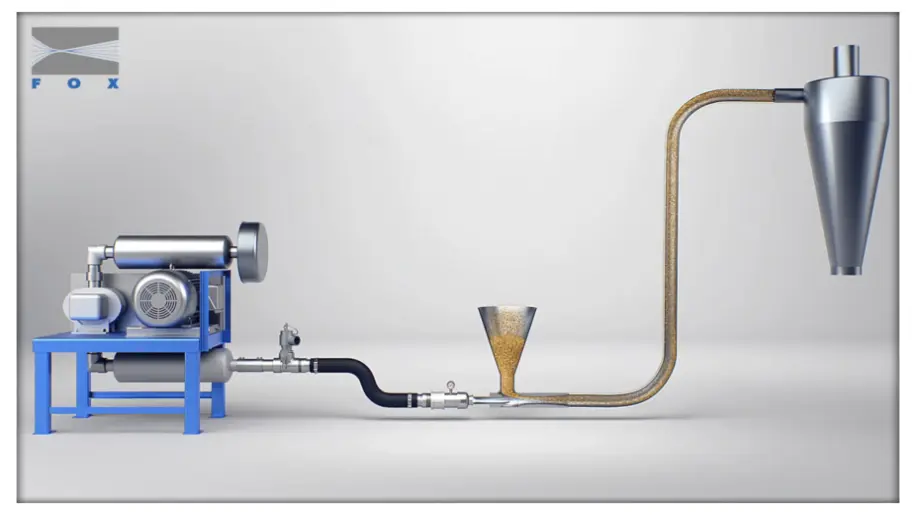 Fox Venturi Eductor Role in Pneumatic Conveyors