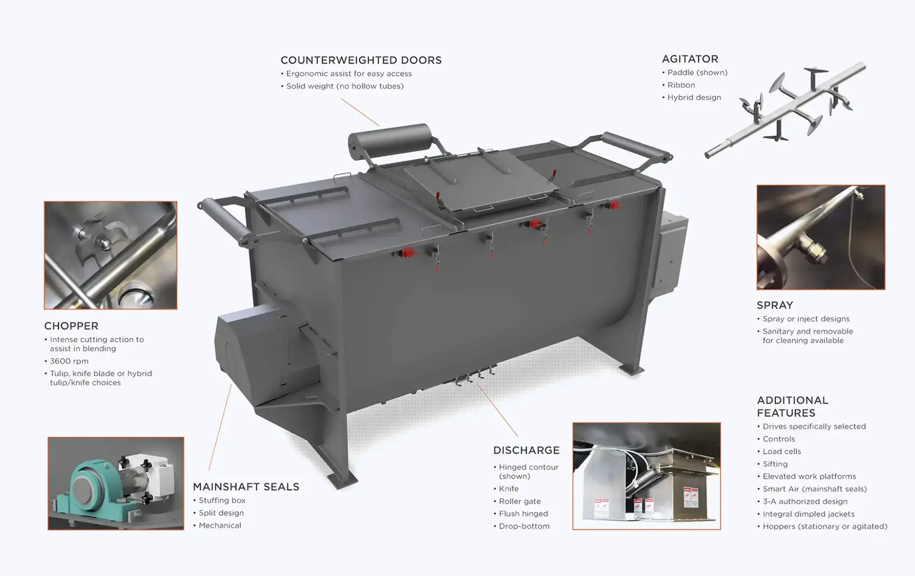 Ribbon Blender Industrial Mixing Options