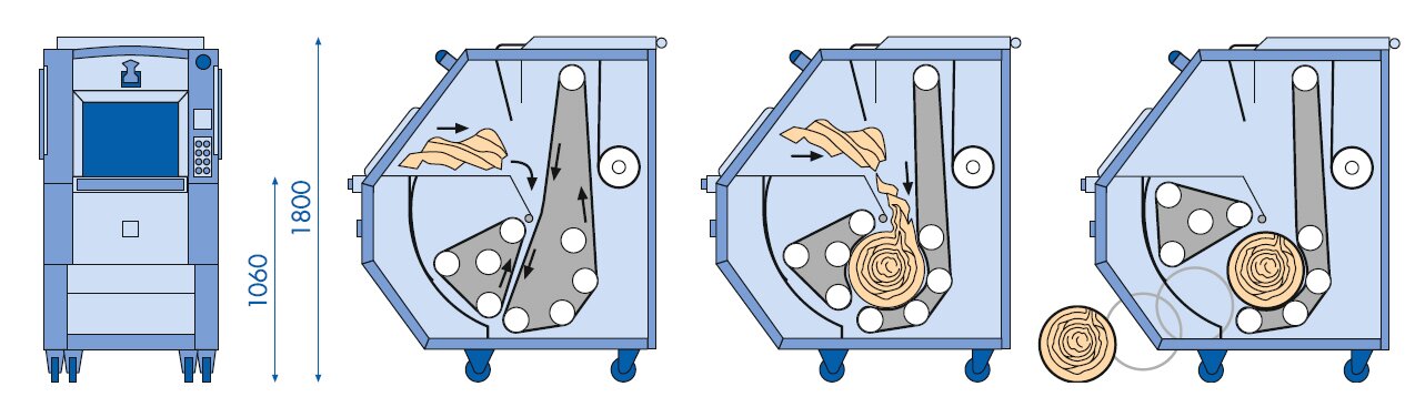 Bag Compactor Machine Process Graphic